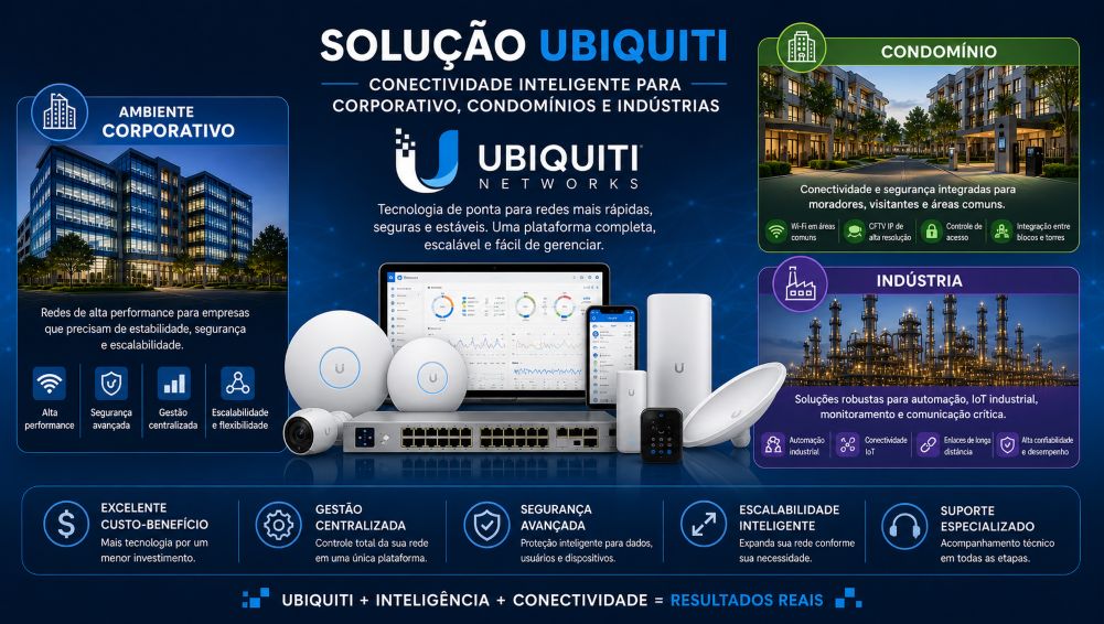 Solução Ubiquiti