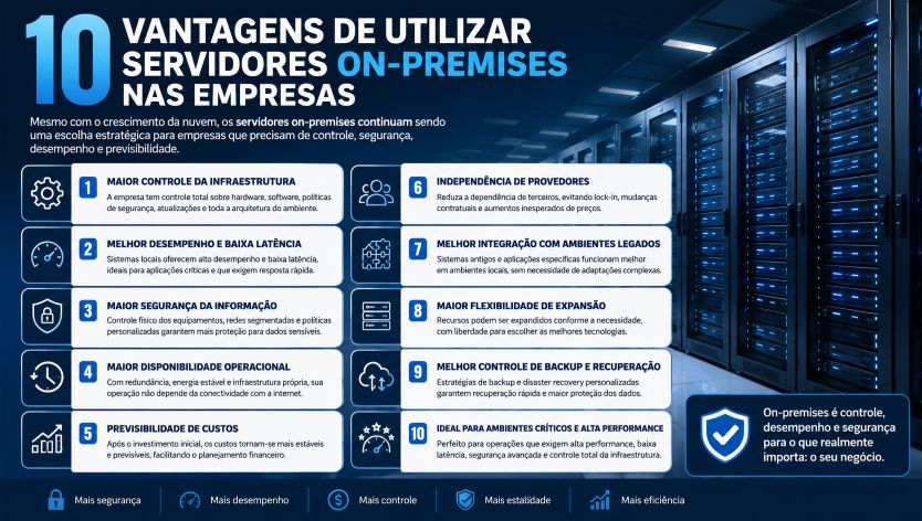 on-premises